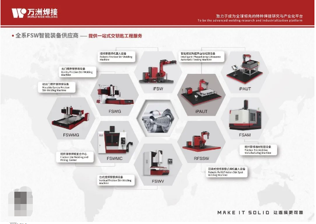 以全系搅拌摩擦焊设备为新能源汽车赋能——万洲焊接受邀参加2022世界制造业大会(图3)