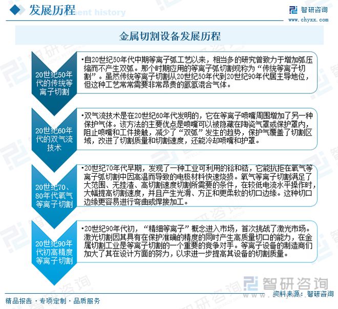 智研咨询金属切割设备报告：行业紧贴市场需求保持高速发展势头(图2)