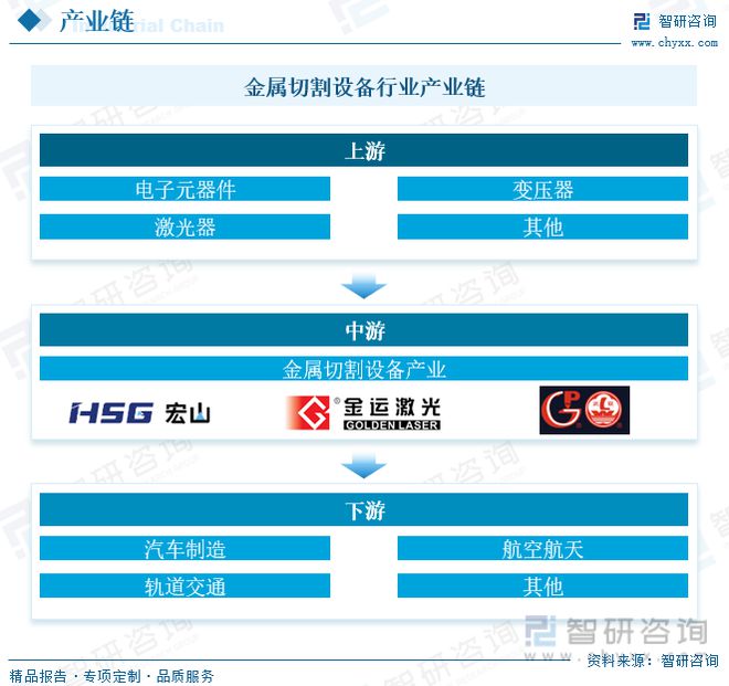 智研咨询金属切割设备报告：行业紧贴市场需求保持高速发展势头(图3)