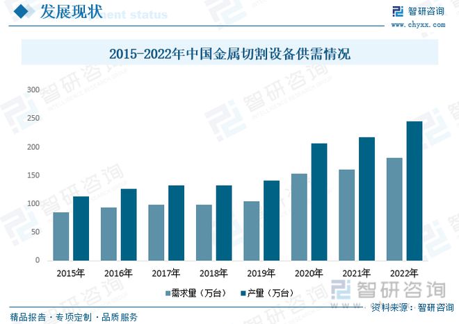 智研咨询金属切割设备报告：行业紧贴市场需求保持高速发展势头(图6)