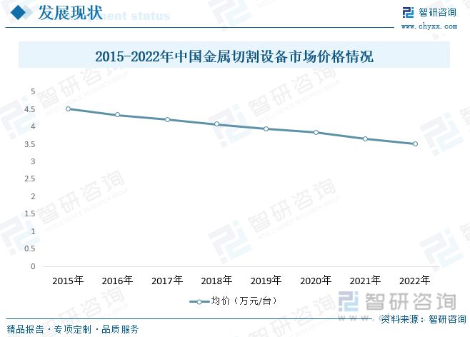 智研咨询金属切割设备报告：行业紧贴市场需求保持高速发展势头(图7)