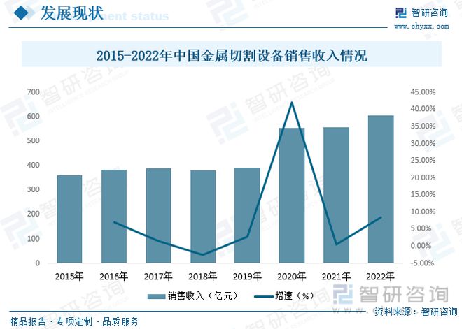 智研咨询金属切割设备报告：行业紧贴市场需求保持高速发展势头(图8)