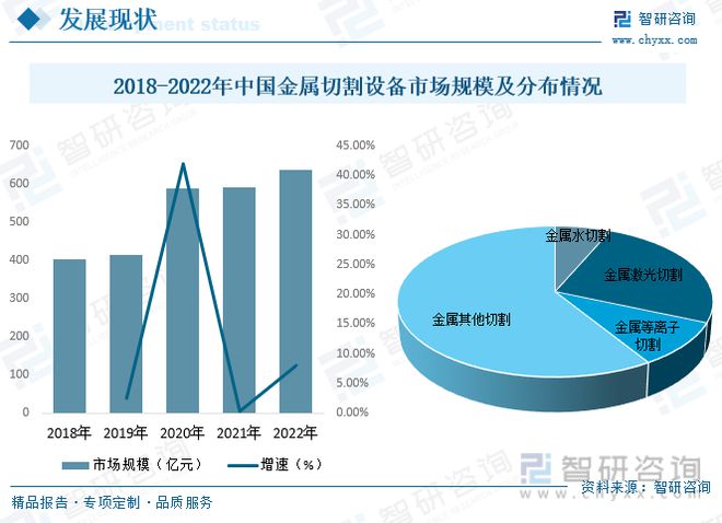 智研咨询金属切割设备报告：行业紧贴市场需求保持高速发展势头(图9)