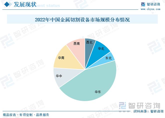 智研咨询金属切割设备报告：行业紧贴市场需求保持高速发展势头(图10)