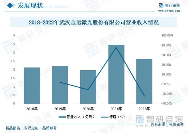 智研咨询金属切割设备报告：行业紧贴市场需求保持高速发展势头(图12)