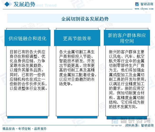 智研咨询金属切割设备报告：行业紧贴市场需求保持高速发展势头(图13)