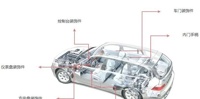 汽车内饰上市公司30强(图17)