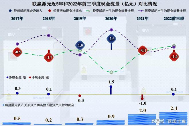 激光焊接这项业务还不错联赢激光比同行发展得更好(图7)