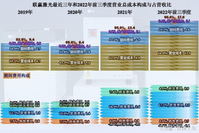 激光焊接这项业务还不错联赢激光比同行发展得更好(图6)