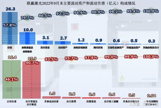 激光焊接这项业务还不错联赢激光比同行发展得更好(图9)