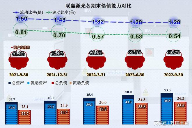 激光焊接这项业务还不错联赢激光比同行发展得更好(图8)