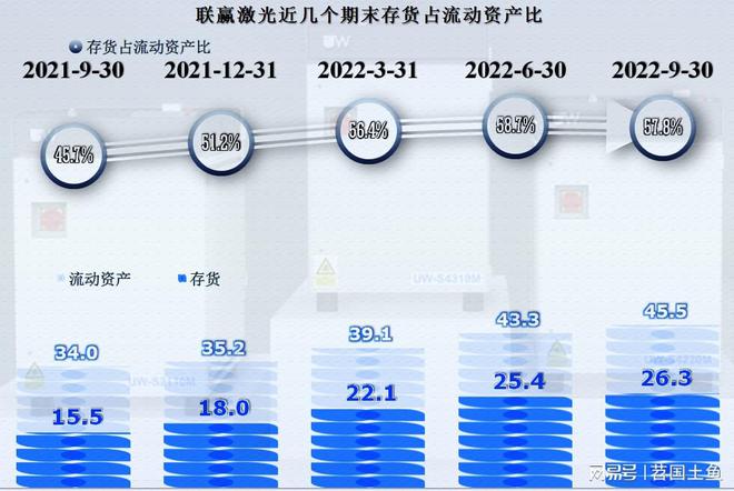 激光焊接这项业务还不错联赢激光比同行发展得更好(图10)