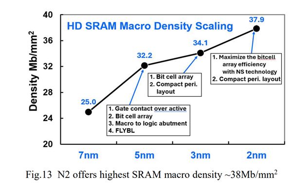 台积电首次公开2nm！性能提升15％、功耗降低35％(图3)