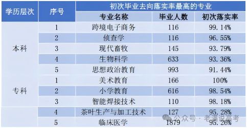 广西2024高校毕业生就业升学大揭秘：热门行业、升学趋势一文读懂！(图2)