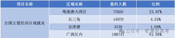 广西2024高校毕业生就业升学大揭秘：热门行业、升学趋势一文读懂！(图4)