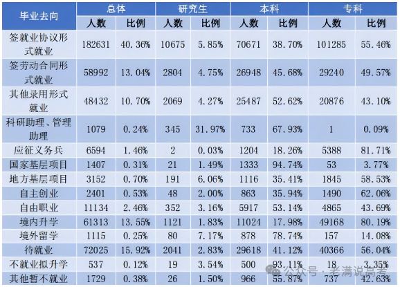 广西2024高校毕业生就业升学大揭秘：热门行业、升学趋势一文读懂！(图3)