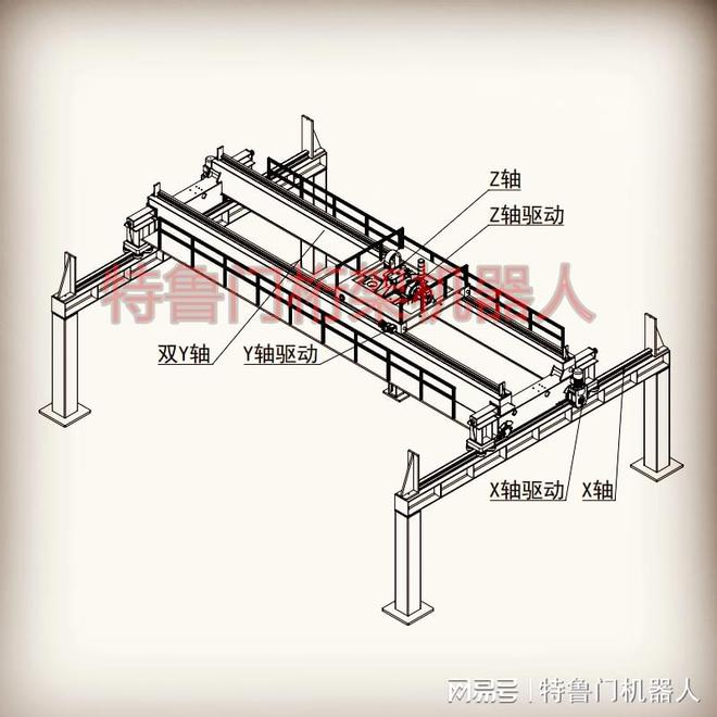 桁架机器人的结构框架介绍(图2)