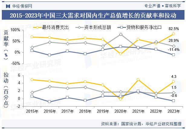 2023年中国GDP、人均GDP、各省市排名、三次产业结构、各行业增加值及三大产(图8)