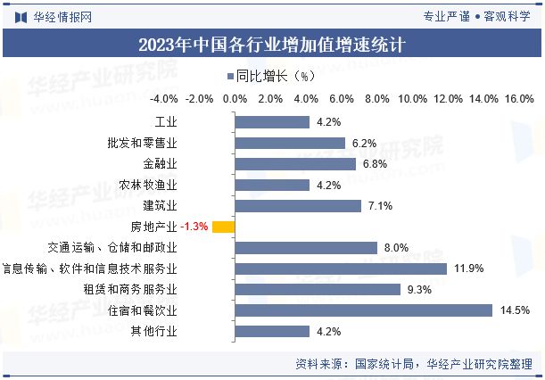 2023年中国GDP、人均GDP、各省市排名、三次产业结构、各行业增加值及三大产(图11)