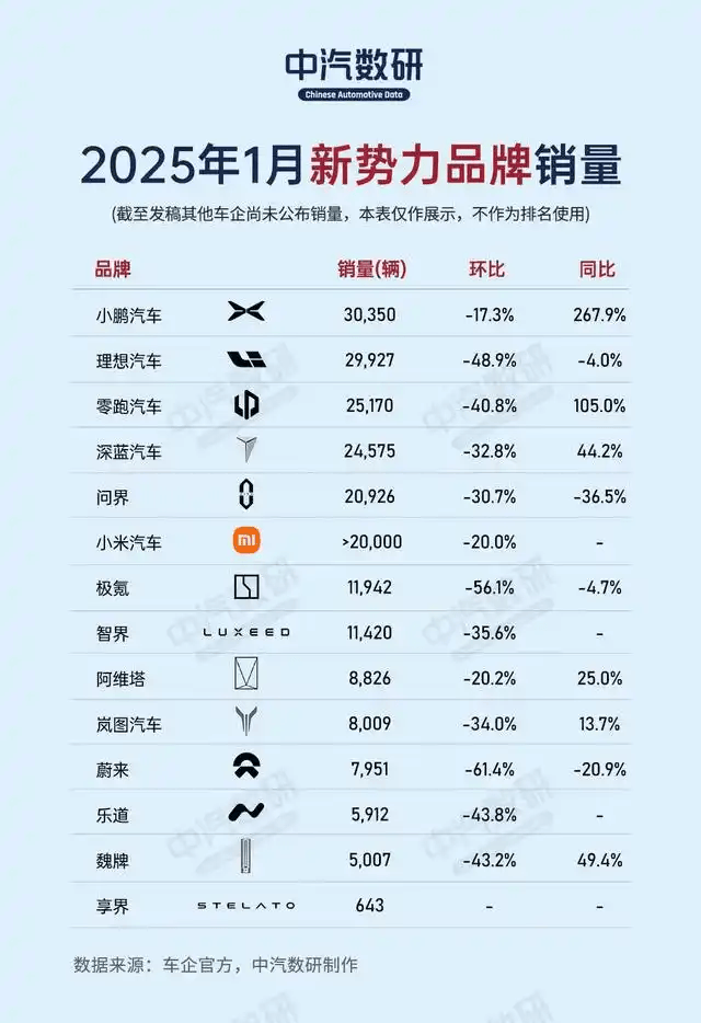 全民智驾来临激光雷达企业图达通不到三年累计亏损超53亿美元(图3)